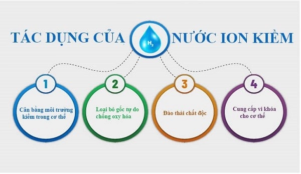 tác dụng nước ion kiềm
