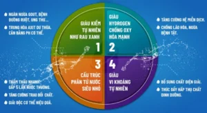 nước ion kiềm